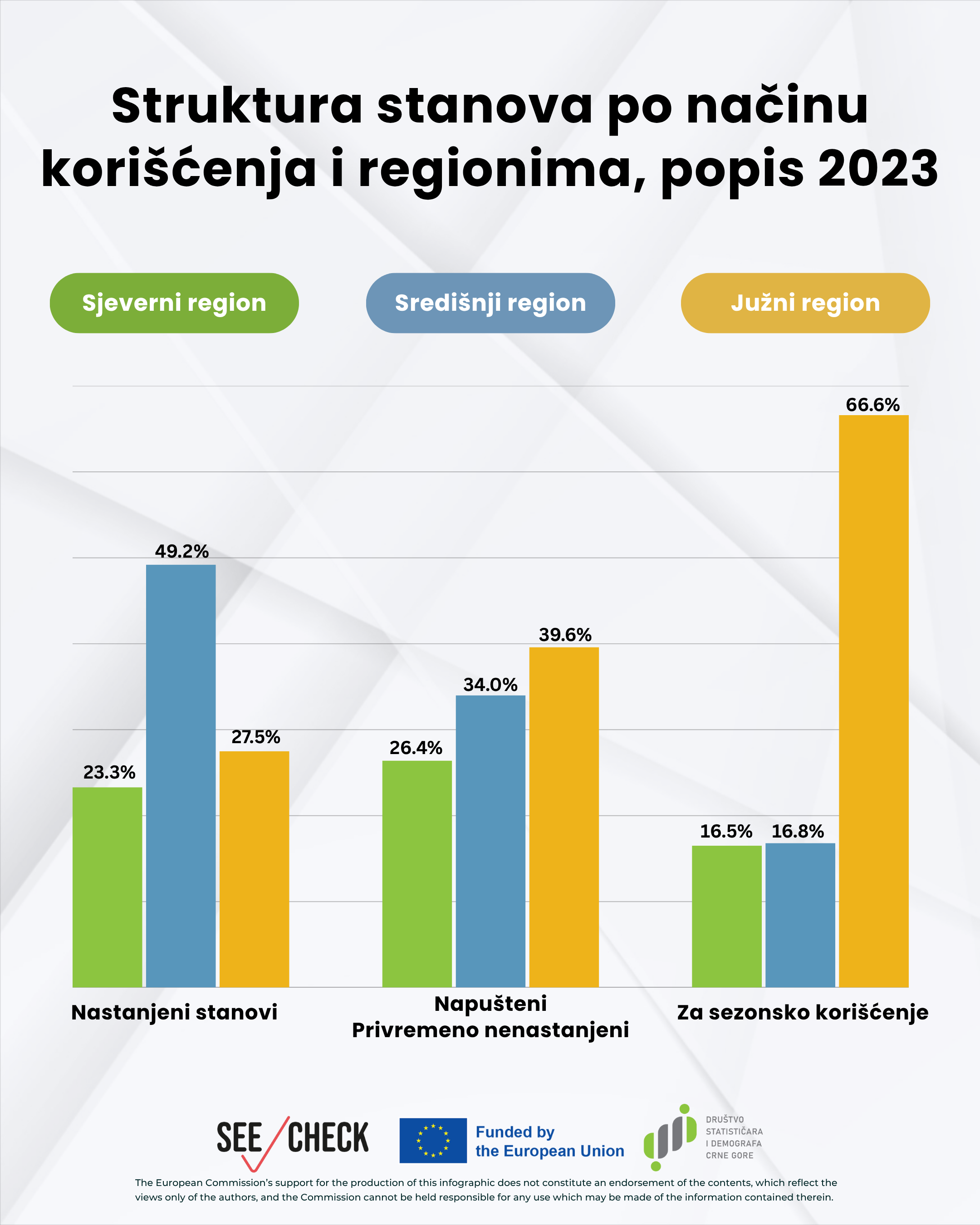 Povecanje stanovnika